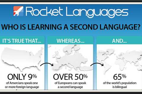 Learn to Speak a Foreign Language