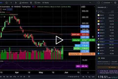 $SPY $SPX $IWM $QQQ $DIA $VIX $UVXY - Market Strong Reversal Covering All  Across (Mostly)