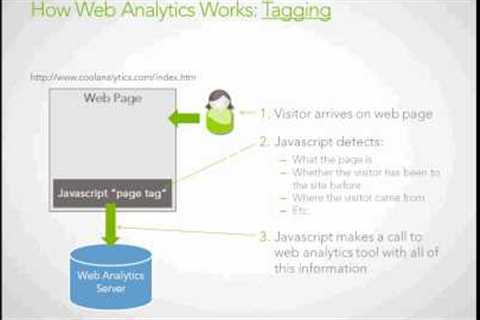 Web Analytics Tagging and Tracking Explained