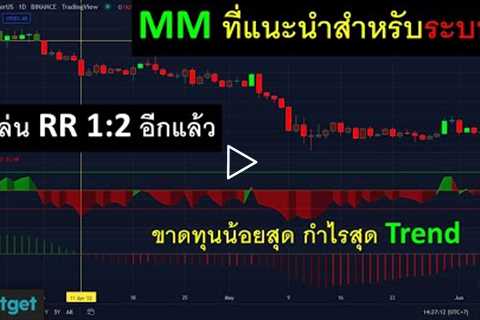 ระบบนี้ WORK 100% ตั้ง TP SL ขาดทุนน้อยสุด กำไรมากสุด [Indicator On Tradingview By Crypto-Indy]