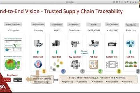 KGx - Tom Katsioulas: Component-based supply chain provenance, traceability and digital thread of...