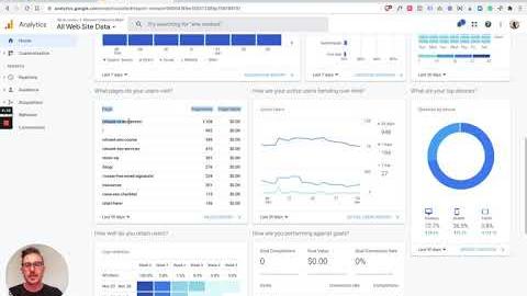 How to use Google Analytics