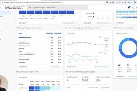 How to use Google Analytics