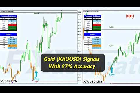 Gold Live Signals - XAUUSD TIME FRAME 5 Minute M5 | M15 | Best Forex Strategy Almost No Risk