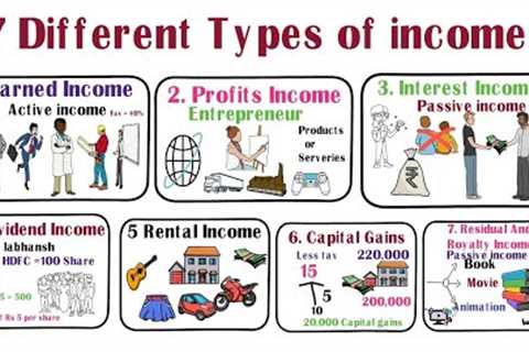 Different Types Of Passive Income Streams