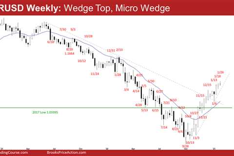 EURUSD Wedge and Micro Wedge