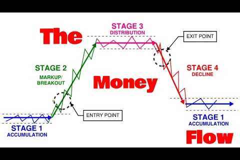 TECH RALLY ON!! - 2-14-23 - #TRADING #INVESTING #STOCKS