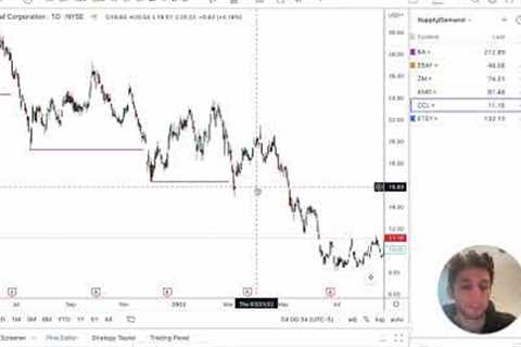 Using TIME-FRAME Analysis With TREND to Increase Win %