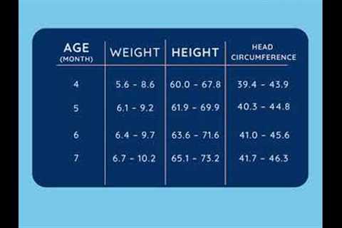 Height and Weight Growth Chart for A Baby Boy  - 1 to 12 Months