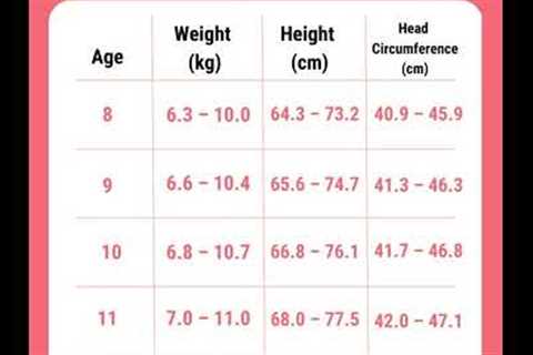 Height and Weight Growth Chart for Baby Girls   0 to 12 Months