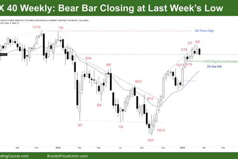 DAX 40 Big Bear Bar Closing at Last Week’s Low