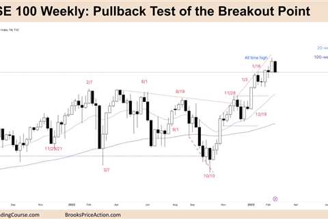 FTSE 100 Big Pullback Test of Breakout Point