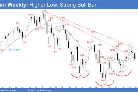 Emini Higher Low, Strong Bull Bar