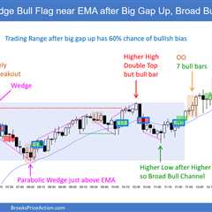 Emini Bulls Chance for Strong Breakout above March 22nd