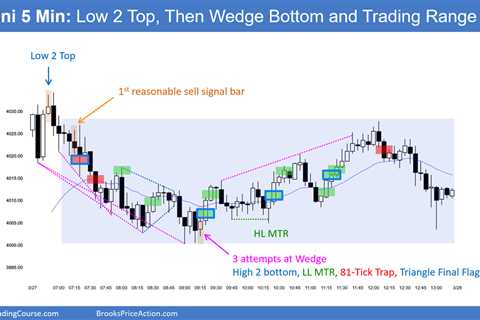 Emini Sideways Around Big Round Number 4,000