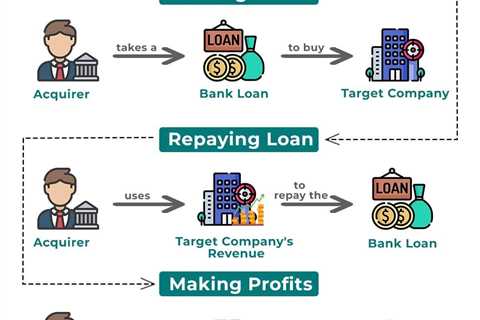 Leveraged Buyout (LBO)