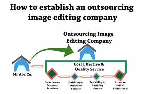 How to establish an outsourcing image editing service provider company