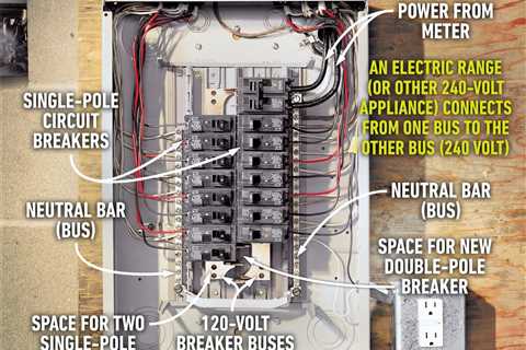 Testing a Circuit Breaker Panel for 240-Volt Electrical Service