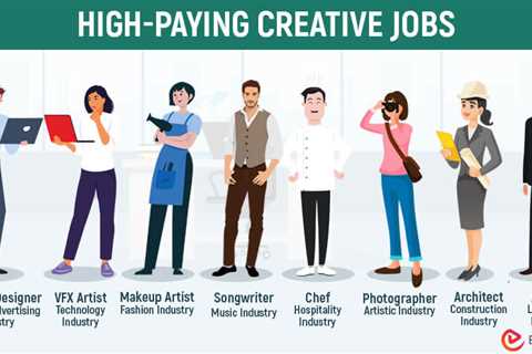 High-Paying Creative Jobs