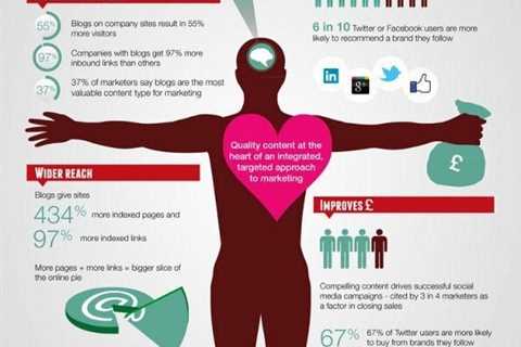 Indeed, social media content has the power to boost sales, improve public perception, increase..