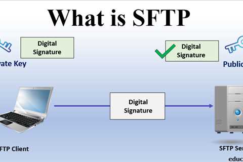 What is SFTP?