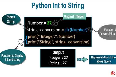 Python Int to String