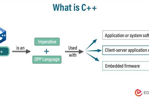 What is C++