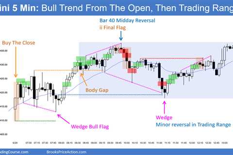 Emini Bulls Want Strong High 1 on Weekly Chart