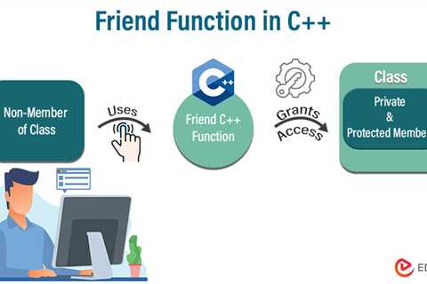 Friend Function in C++