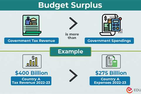 Budget Surplus