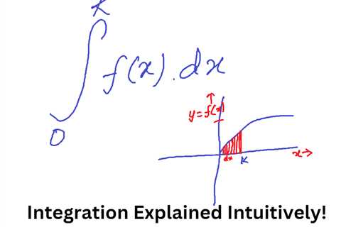 The Intuition of Integration