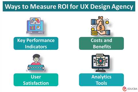 UX ROI