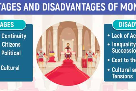 Advantages and Disadvantages of Monarchy