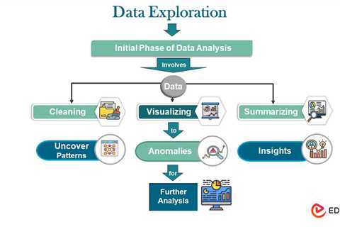 Data Exploration