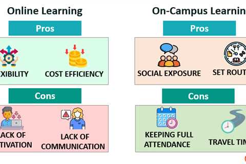 Online Vs On-Campus Learning