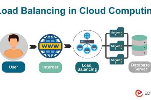 Load Balancing in Cloud Computing