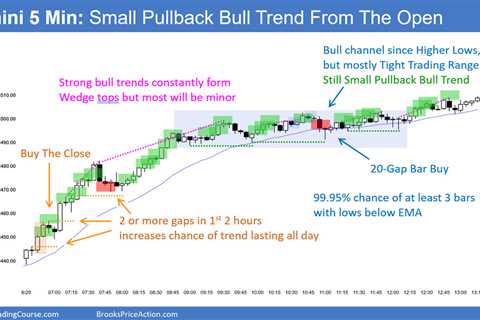 Emini Bulls Want Measured Move Up