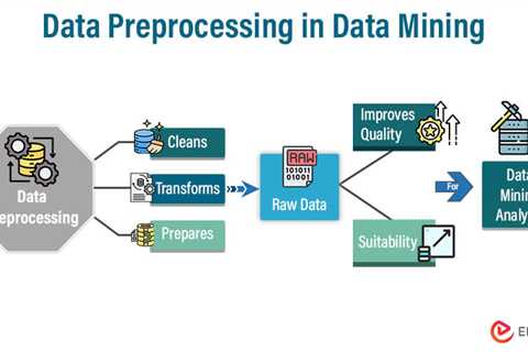 Data Preprocessing in Data Mining