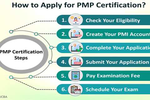 How to Apply for PMP Certification?