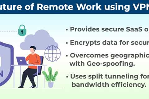 VPN for Remote Work