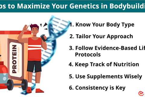 Genetics in Bodybuilding