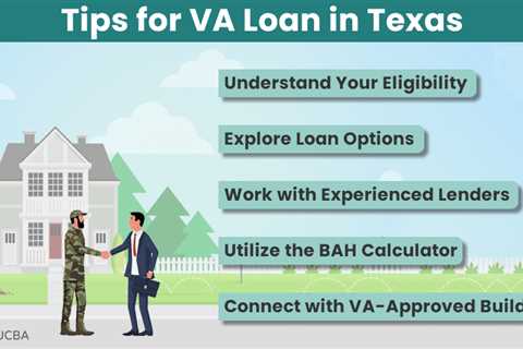 VA Loans