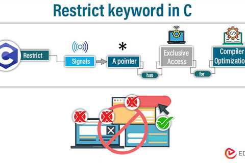 Restrict keyword in C