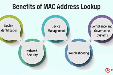 Benefits of MAC Address Lookup