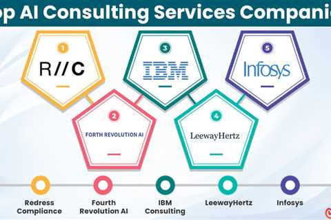 AI Consulting Firms