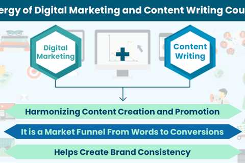 Digital Marketing and Content Writing Courses