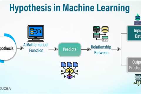 Hypothesis in Machine Learning