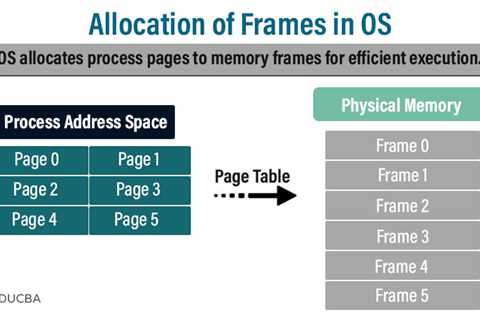 Allocation of Frames in OS