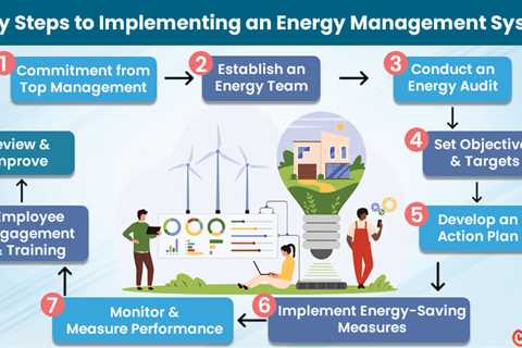 Energy Management System