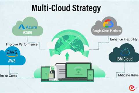 Multi-cloud Strategy